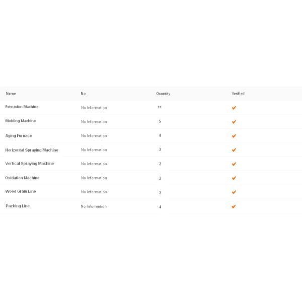 Guangdong KLUK Aluminum Building Technology Co., Ltd