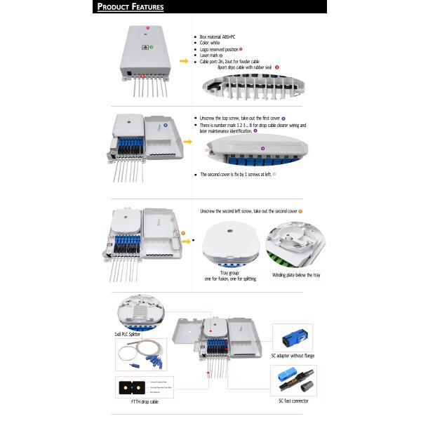 Крытая стена IP54 установила переходник SC ядров компакта 8 белой коробки прекращения кабеля оптического волокна FTTH мини