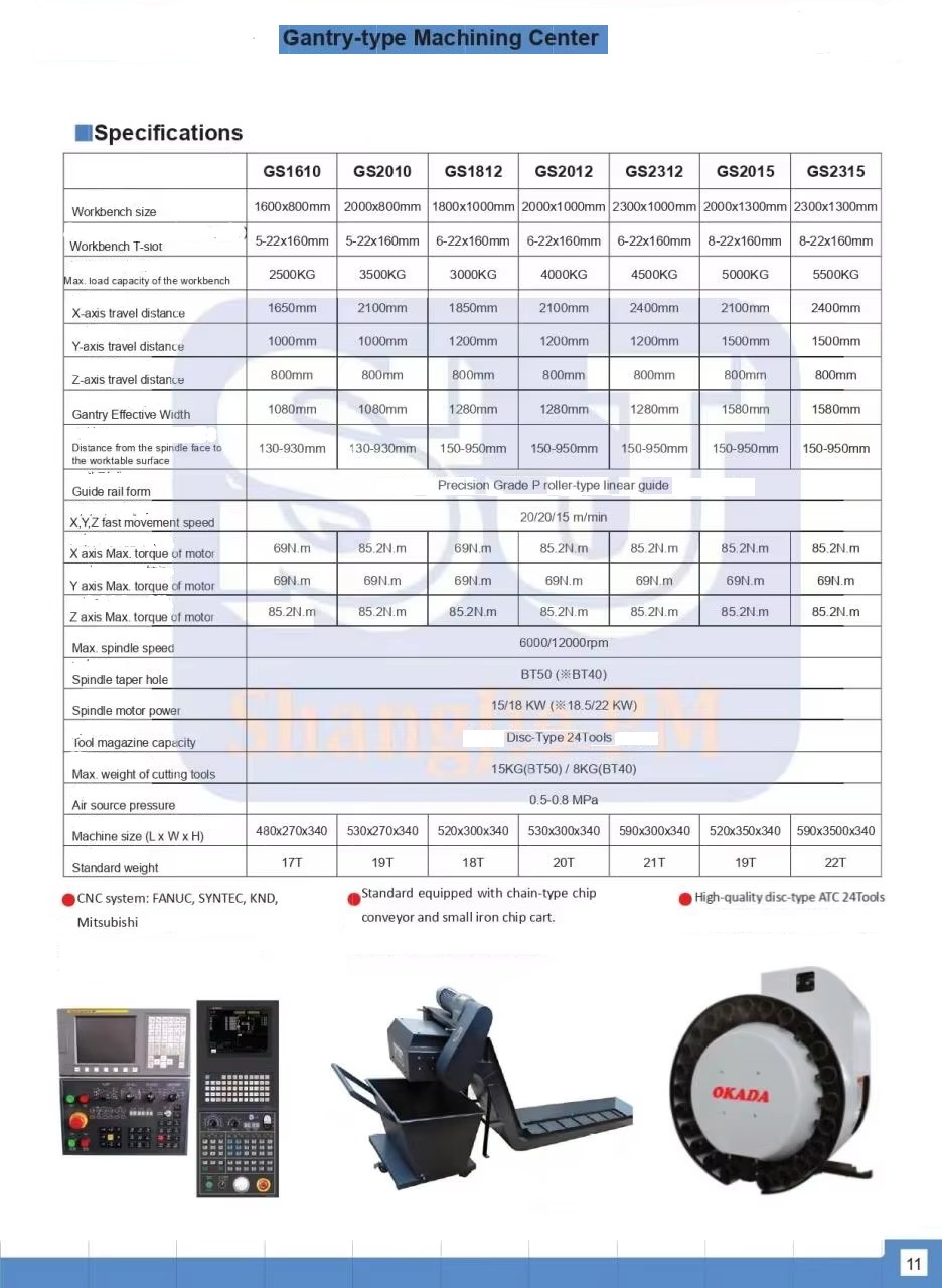 GS2015 Large-Scale Gantry CNC Milling Machine for Industrial Manufacturing