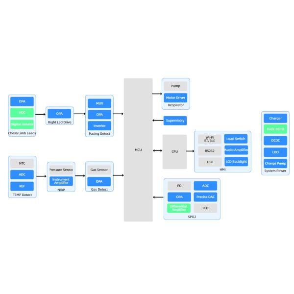 High Voltage Rail To Rail Output Operational Amplifiers Integrated Circuit IC
