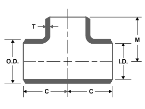 BW B16.9 MSS SP-75 ТРОЙНИКА ЛОКТЯ ШТУЦЕРОВ СТАЛЬНОЙ ТРУБЫ A860 WPHY60 WPHY52 WPHY65