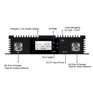 Tri-Band 900 1800 2100MHz Digital BDA Repeater with Adjustable Bandwidth