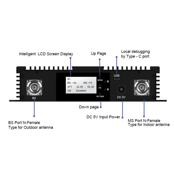 Tri-Band 900 1800 2100MHz Digital DAS Repeater with Adjustable Bandwidth