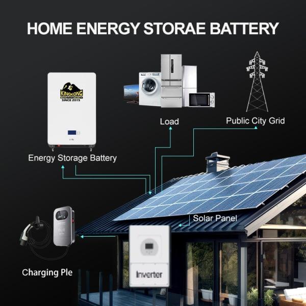 Customizable 700W Solar Portable Power Station with Lithium Ion Battery and 520WH Output