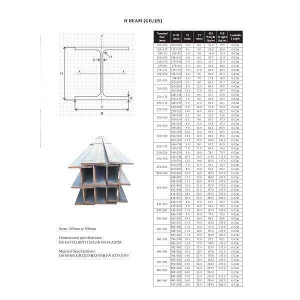 Top Quality S355JR S355 Q235 Carbon Steel H-Section Beam for Building