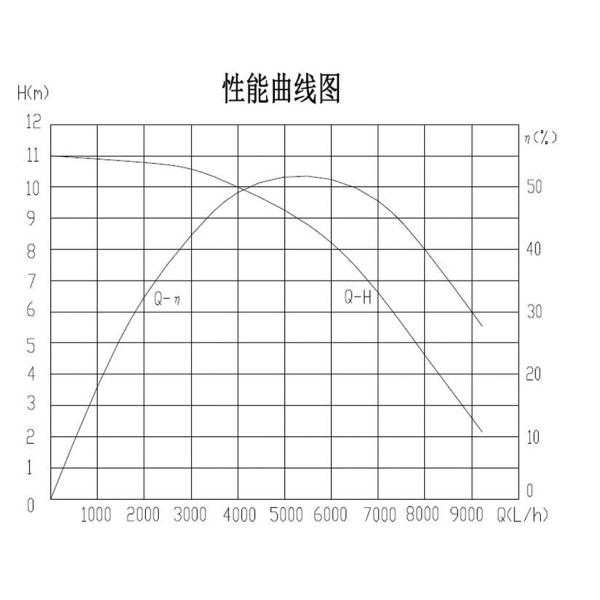 Автомобильный водонасос высокого тока 24VDC для электрических грузовиков и промышленных труб.