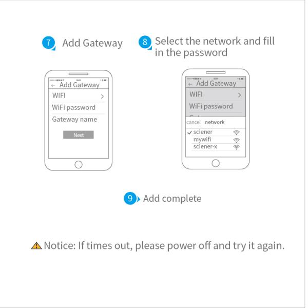TT Lock Gateway/Home Automation Door Lock/WIFI Smart Gateway/Удаленный дверной замок/Блу-тутовые замки для дома/Умные замки