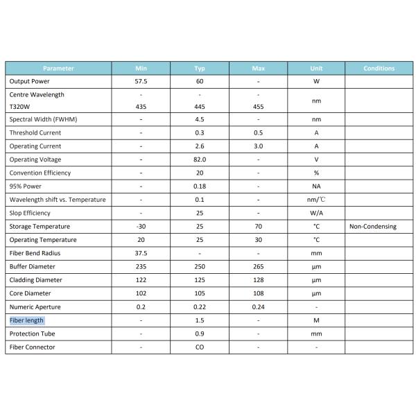 Модуль лазерного диода ODM 450nm соединенный волокном для оборудования красоты лазера