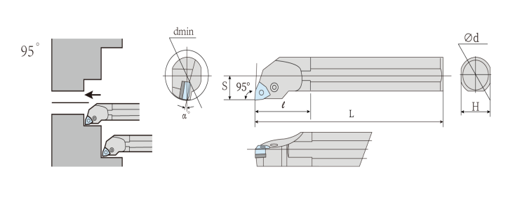S-PWLN Holders for Turning