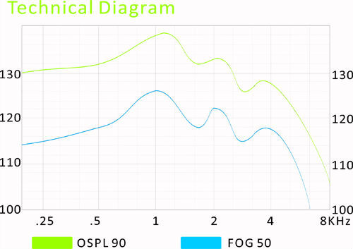 675 Battery RIC Hearing Aids For Extreme Hearing Loss Beige