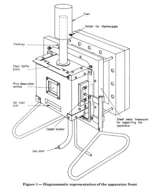 Flammability Testing Equipment , BS 476-6 Fire Propagation Index Test Apparatus
