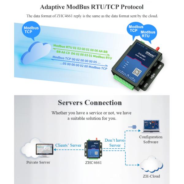 ZHC4661 беспроводное RS485 к LTE 4 20 регулятор земледелия IOT регулятора МАМ