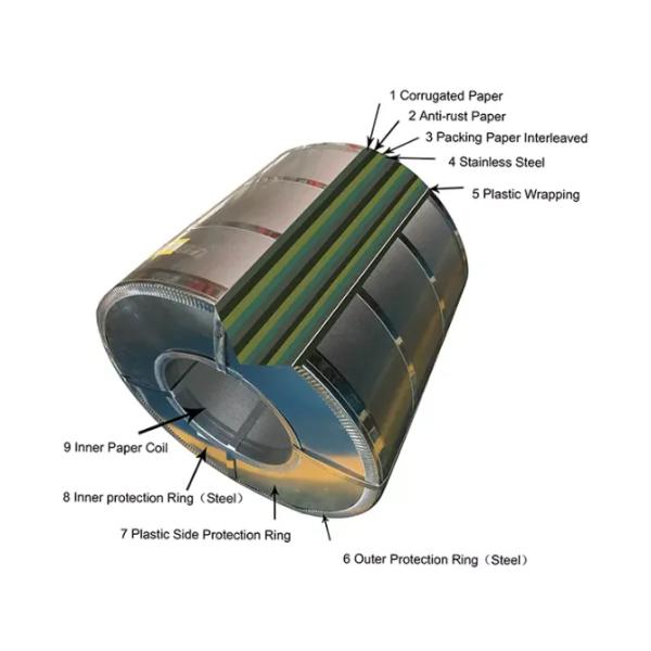 Austenitic 316 Stainless Steel Coil Strip 0.1mm - 4mm Thickness