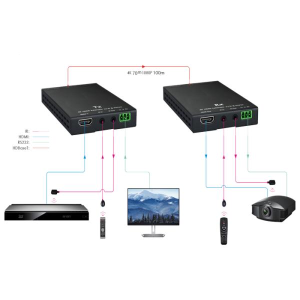 4K60 UHD Video & Audio HDBaseT Transmission Over Single Cat6/6A Cable