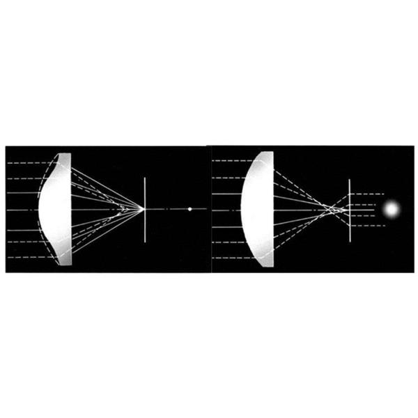 1.56 Aspherical Cr39 Single Vision Lenses AR Coating NK55 Material