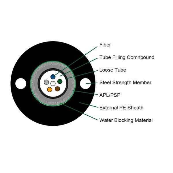 ГИСТВ 4Ф освобождают ℃ температуры -40~80 деятельности кабелей стекловолокна трубки