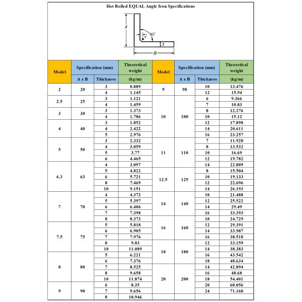 Профили штрангя-прессовани нержавеющей стали угла адвокатского сословия 50кс50 угла нержавеющей стали ИСО Сус304 равные