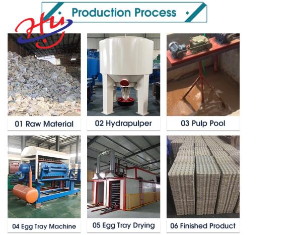 Automatic Paper Plate Making Machine Egg Tray Production Equipment