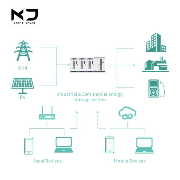 Energy Storage Cabinet 860kWh 500kw Outdoor Energy Storage System