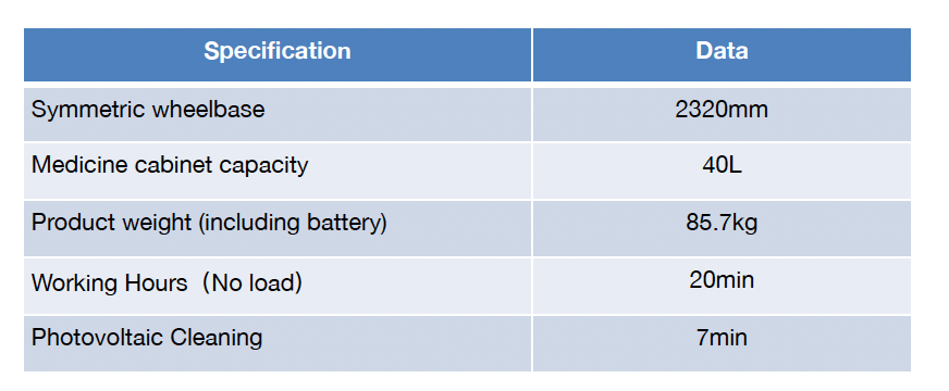 F40 Agricultural Plant Protection Drone