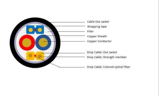 Фотоэлектрический композитный кабель GDVV 2G.657A2 Внутренний и наружный
