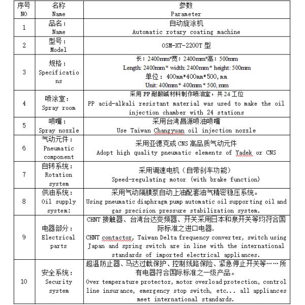 Ротационная покрывающая машина 24 Рабочая станция для пищевой упаковки