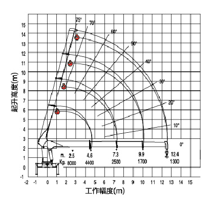 New XCMG hydralic Telescopic Boom Truck Loader Crane , 8T Truck Mounted Crane
