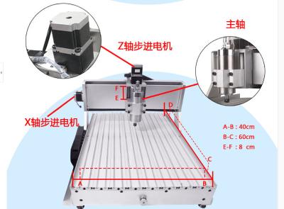 Mini 6040 CNC router engraver with 4th axis A axis, Engraving Drilling/Milling
