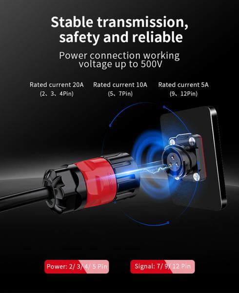 Cnlinko YM 24 2 Pin Plastic Circular Single Hole Waterproof Aviation Plug Connector Male and Female Socket Industrial Connectors