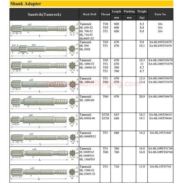 Гидравлическая электрическая дрель оборудует переходники Т51 Т45 Т38 Р38 Р32 хвостовика для минирования руды