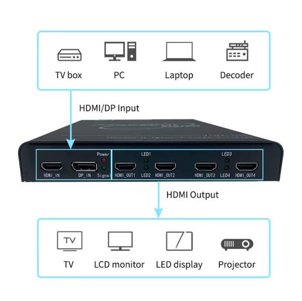 4K60 HDMI Multi Screen Expander for Ultra-Resolution Desktop Applications and Large Screen Walls