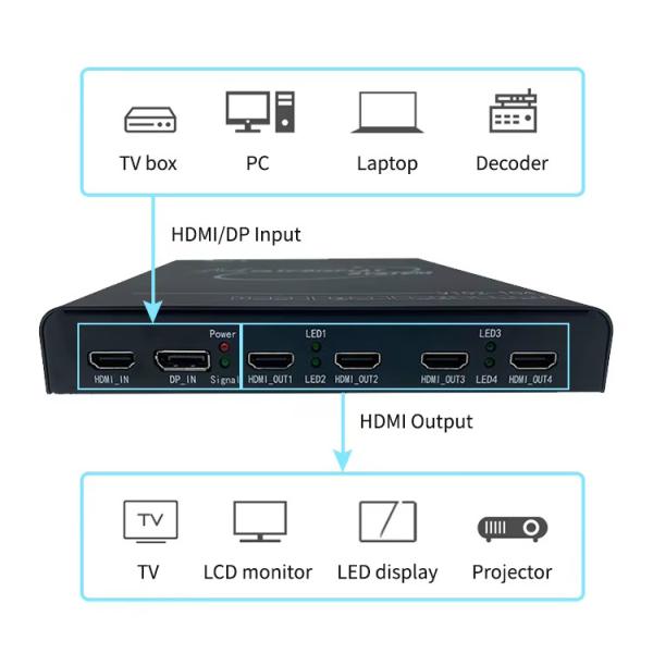 ЖК-дисплей 3x5 3x4 5x4 Видеомикшер Switcher 4k HDMI видеостенный контроллер