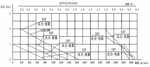FLOWDRIFT DC Electric Gear Pump KGP-004