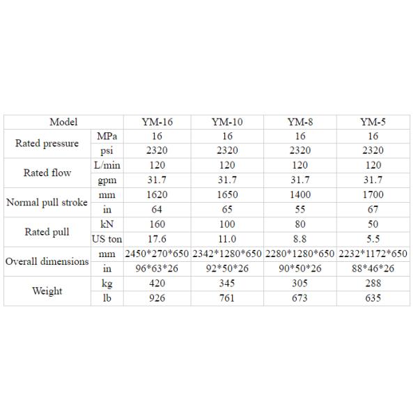 Forging Carbon Steel YM Hydraulic Cathead Red Color With API Certificate