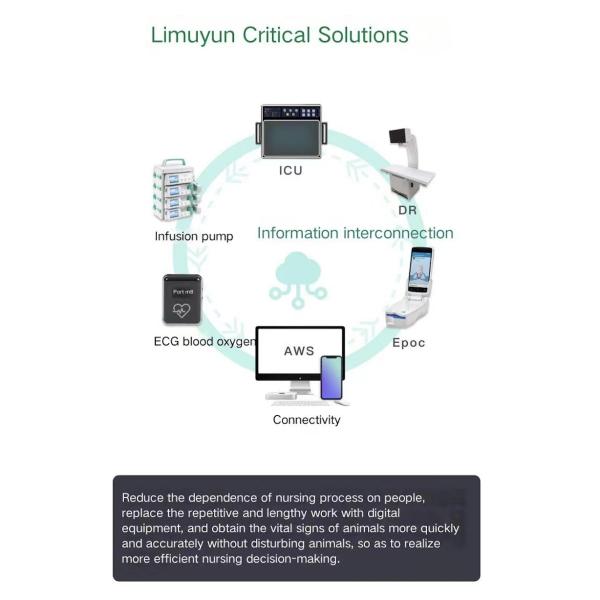 Нержавеющая сталь переносное ветеринарное медицинское оборудование ИКУ Умный уход