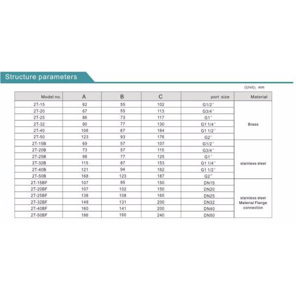 Нержавеющая сталь клапан соленоида 220В газообразного гелия Кльсоед 2 дюймов нормально