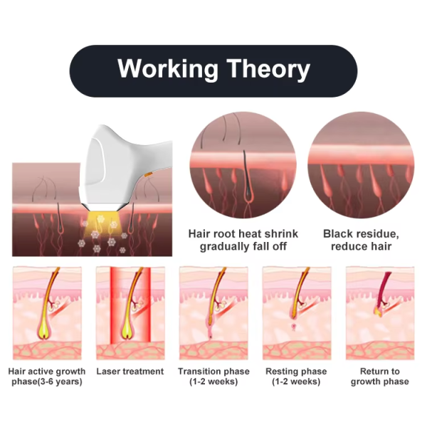 100 Million Shot Ice Cooling Skin Rejuvenation 755 940 1064 808nm Diode Laser Hair Removal Machine