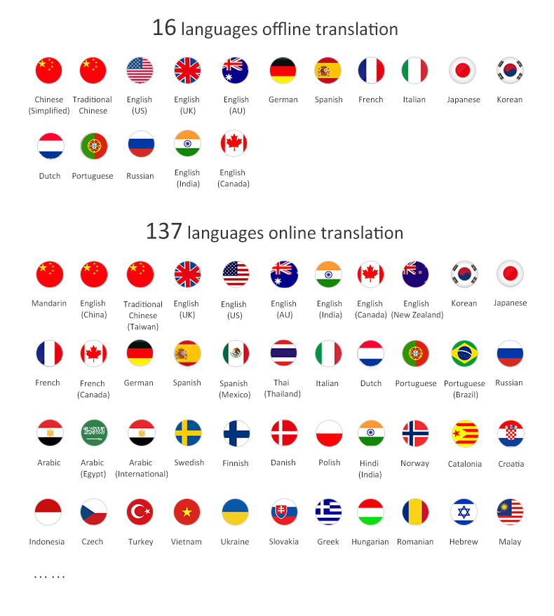 137 Languages Smart Instant Voice Translator Online Photo Recording Offline Translate Devices