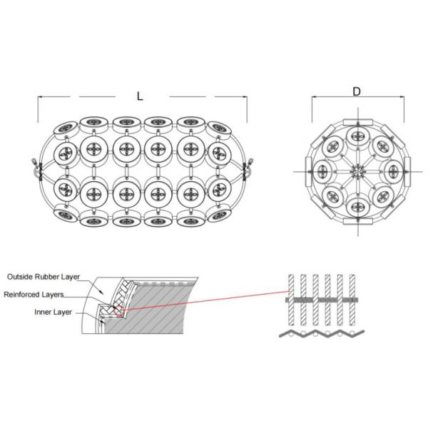 Dock Pneumatic Fender