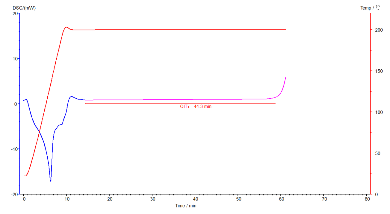 Automatic Accurate Differential Scanning Calorimeter 0 - 600℃ Temperature Range