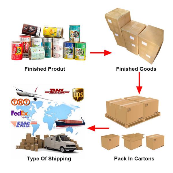 MOPP VMPET 50 до 120 микронов упаковывая фильм Rolls