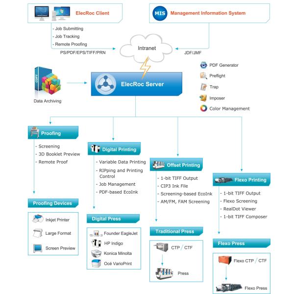 A placa que alimenta a 2400 Dpi a única gaveta Prepress a produção da linha