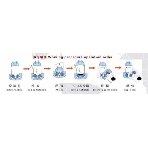 Внутренний смеситель резинового коленника закрытого типа 75L для ресторанов с вместимостью смешивания резины