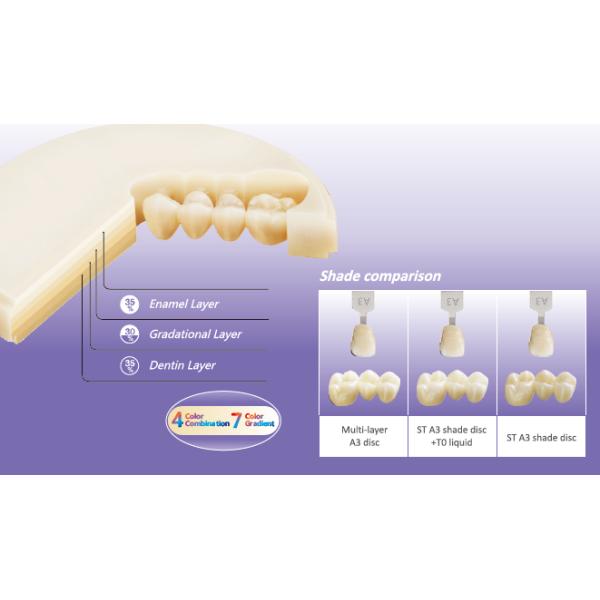 Sintered Zirconia Discs Zirconium Uses In Dentistry , Dental Zirconia Sintering Furnace