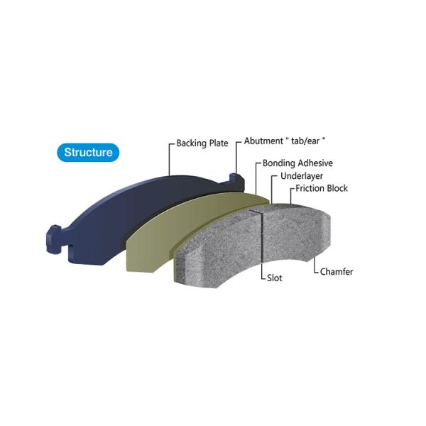 IATF 16949   Aftermarket Auto Parts Germany Truck Brake Pad