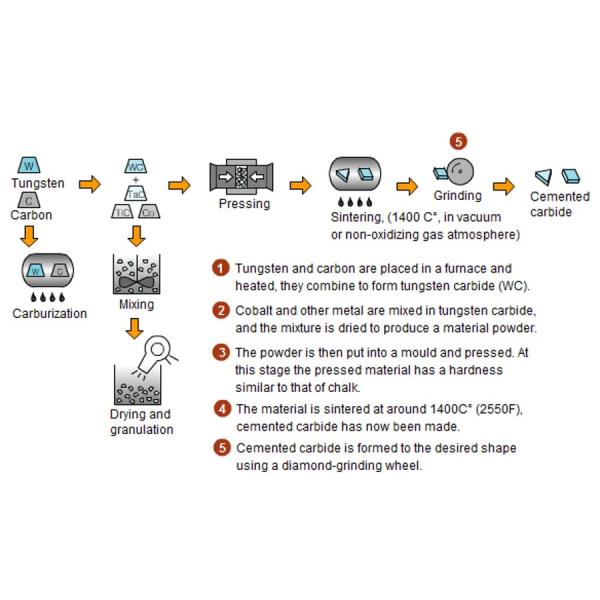 JWE CARBIDE CO., LTD.