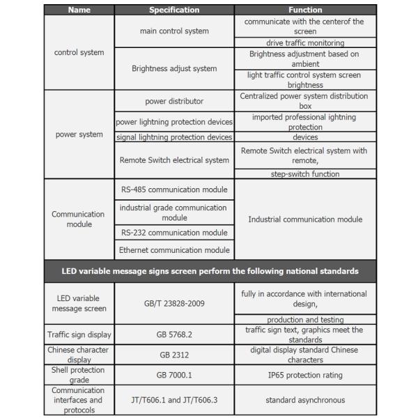 En12966 Its Traffic Led Module Video Display Ip65 Waterproof Level