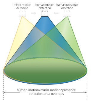 24 ГГц Lifebeing сенсор DALI2 совместимые датчики присутствия для умного офиса