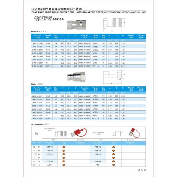 Квартира нержавеющей стали смотрела на гидравлическую серию быстрых муфт ККПС для индустрии земледелия