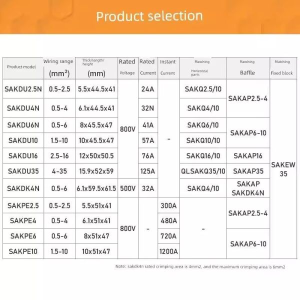 SAKZDU 2.5N DIN Rail Screw Clamp Terminal Blocks 800V 24A 2.5 mm² Wiring Gauge
